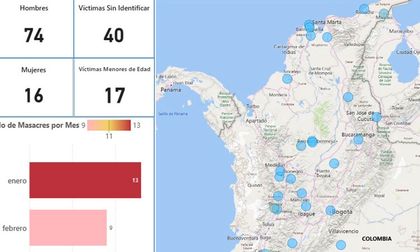 Indepaz alerta por incremento de masacres