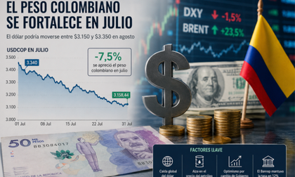 El dólar podría mantenerse entre $3.150 y $3.350