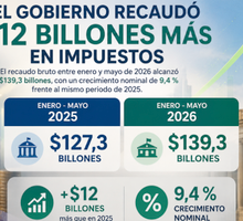El recaudo tributario no despega