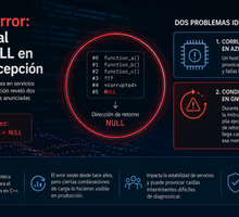 Libunwind: error descubierto y corregido