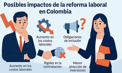 El CEA advirtió que la reforma laboral encarecerá el empleo formal