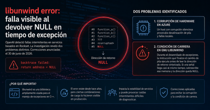 Libunwind: error descubierto y corregido