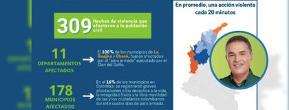 Imagen de “Las amenazas que estamos viviendo ponen un reto en capacidades de control territorial del Estado”: Gobernador de Antioquia