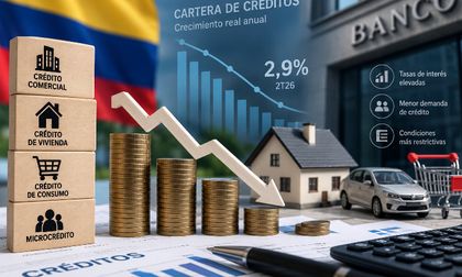 Los desembolsos caen y hogares y empresas se endeudan menos