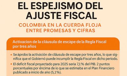 El espejismo del ajuste fiscal: Colombia en la cuerda floja entre promesas y cifras