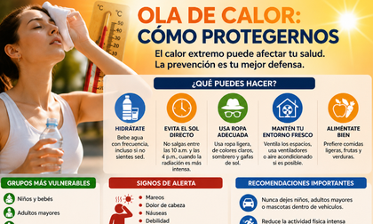 Ola de calor: cómo protegerse cuando el cuerpo también empieza a pedir auxilio