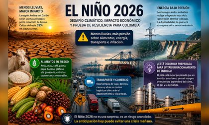 El Niño 2026: alimentos, energía y transporte, los frentes que pondrán a prueba a Colombia