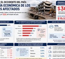 Terremoto deja pérdidas cercanas a $30 billones