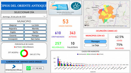 Imagen de MiOriente lanza aplicativo para conocer las cifras de COVID-19 en la región