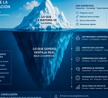¿Cómo lograr ventaja competitiva con IA?