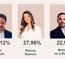 Iván Cepeda y Paloma Valencia pasarían a segunda vuelta, según medición de Tempo