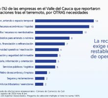 Empresas afectadas por el terremoto lanzan un SOS