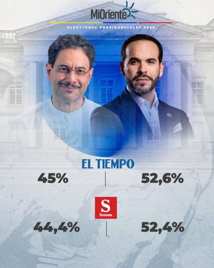 Imagen de  Dos encuestas dan ventaja a Abelardo De la Espriella rumbo a la segunda vuelta