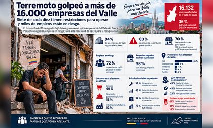 Terremoto golpeó a más de 16.000 empresas del Valle
