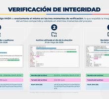 Con pruebas, la Registraduría Nacional demostró que los softwares y el censo electoral no fueron modificados