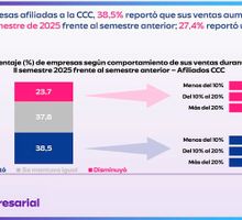 Cali: Empresarios mantienen el impulso pese a la incertidumbre económica