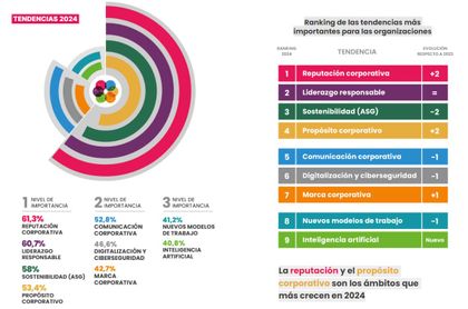 Prioridades estratégicas en la gestión de intangibles para las empresas