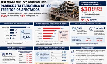 Terremoto deja pérdidas cercanas a $30 billones