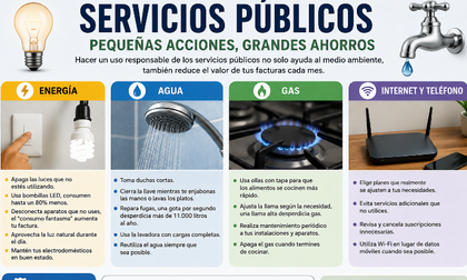 Los electrodomésticos que más consumen energía y cómo evitar que disparen la factura de luz