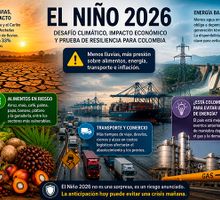 El Niño 2026: alimentos, energía y transporte, los frentes que pondrán a prueba a Colombia