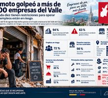 Terremoto golpeó a más de 16.000 empresas del Valle