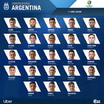 Listos los 23 convocados de argentina para la copa america