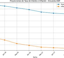 Banco de la República presionado a subir tasas tras repunte inflacionario