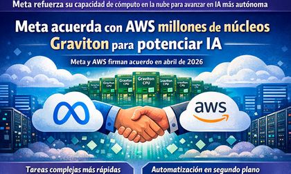 Meta acuerda con AWS millones de núcleos Graviton para potenciar IA