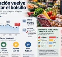 Carnes y frutas lideran el aumento de los alimentos
