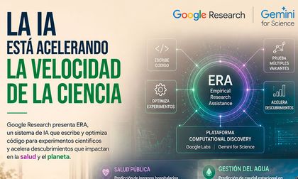 Google lanza ERA para escribir código científico experto