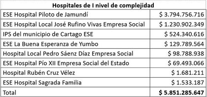 Hospitales primer nivel – copia