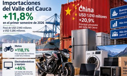 Importaciones del Valle crecieron 11,8%