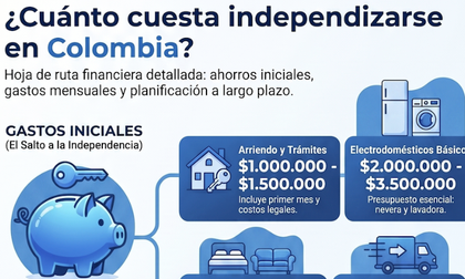 ¿Cuánto cuesta independizarse en Colombia?