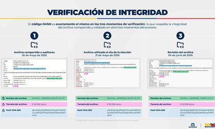 Con pruebas, la Registraduría Nacional demostró que los softwares y el censo electoral no fueron modificados