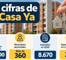 Mi Casa Ya pasó de más de 67.000 subsidios anuales a solo 250 en 2026: Camacol