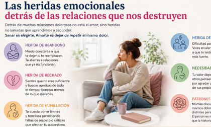 Las heridas emocionales detrás de las relaciones que nos destruyen