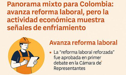 Avanza reforma laboral, pero la actividad económica muestra señales de enfriamiento
