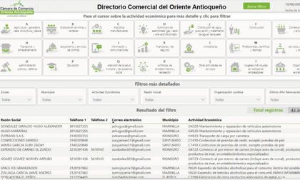 ¿Ya lo tiene? La CCOA publicó un directorio comercial con 43 mil contactos